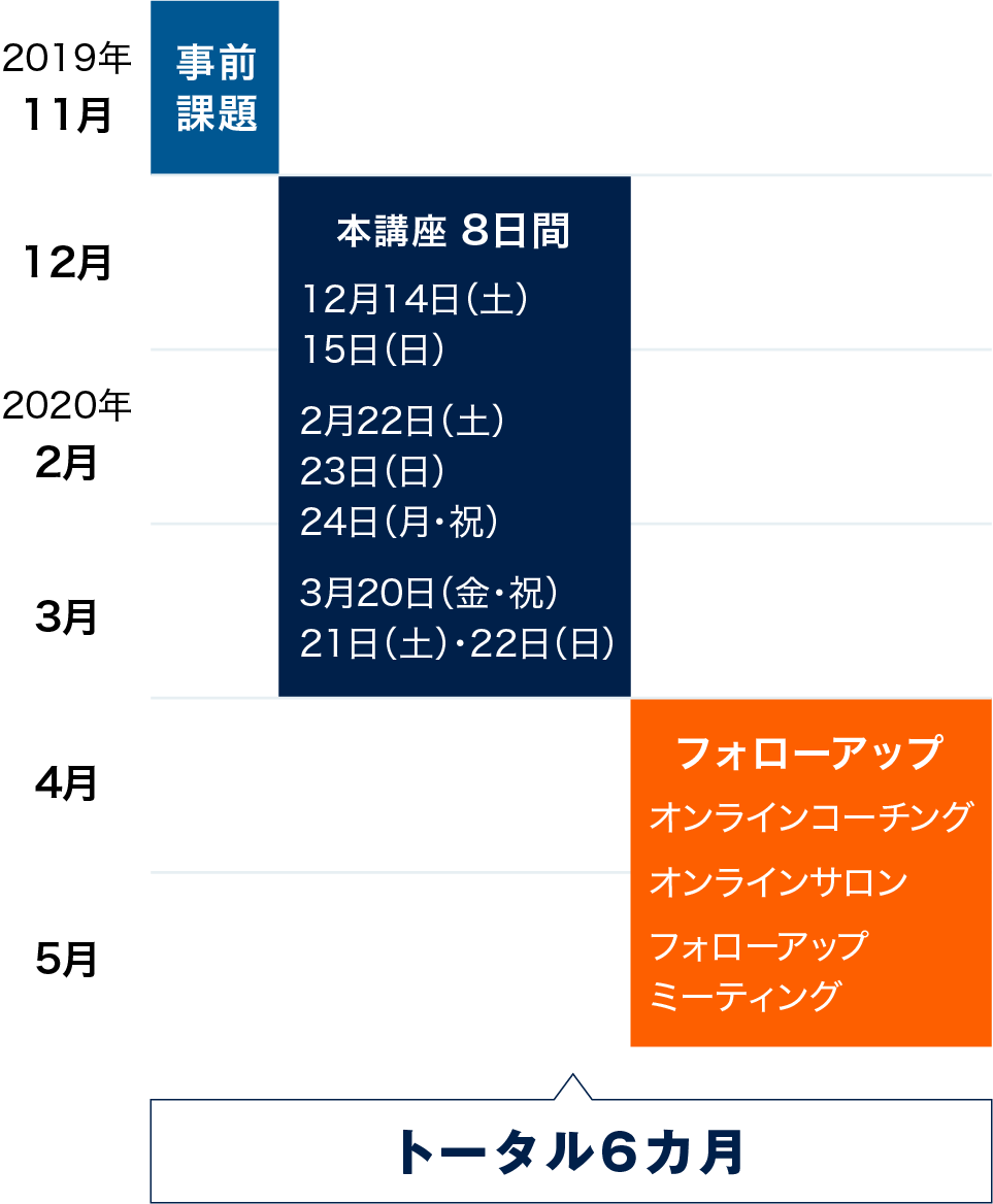 堀口メソッド エグゼクティブ コーチング資格取得コース