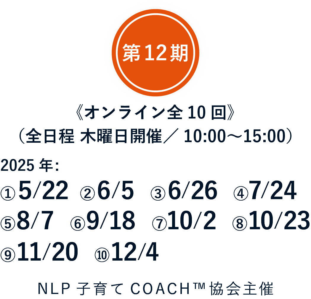 第12期 《全10回》10:00〜15:00 2025年 : ①5/22②6/5③6/26④7/24⑤8/7⑥9/18⑦10/2⑧10/23⑨11/20⑩12/4 NLP子育てCOACH™協会主催