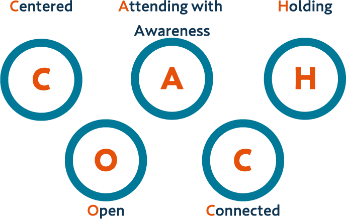 Centered Attending with Awareness Holding Open Connected