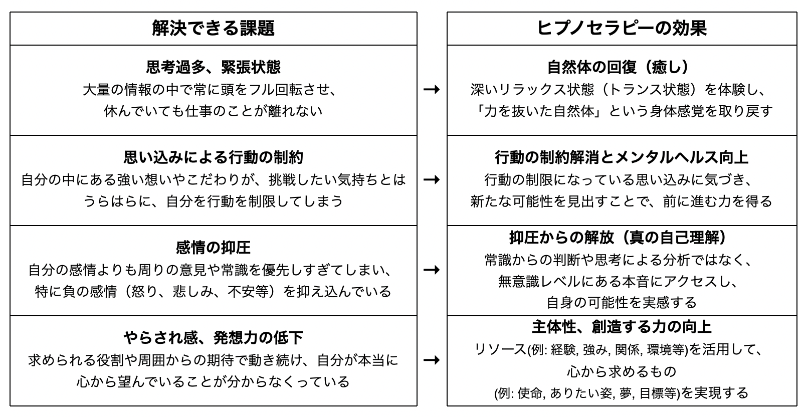 ヒプノセラピー・プロフェッショナルコース（オンライン）～AI時代 